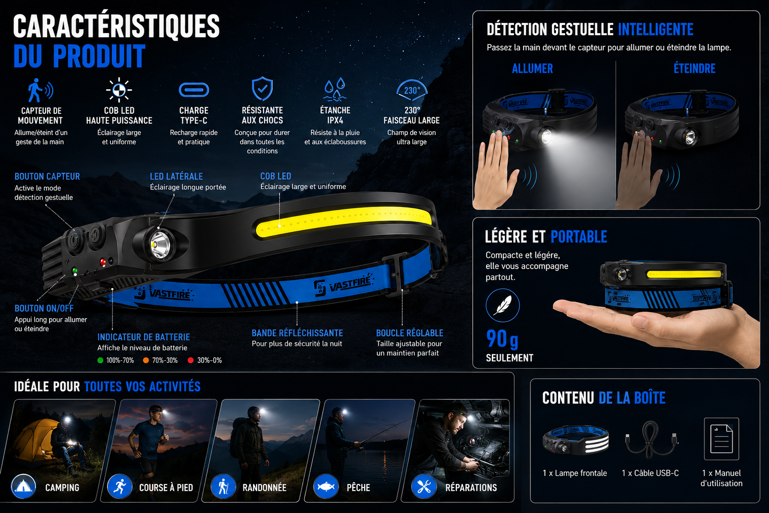 Lampe frontale LED